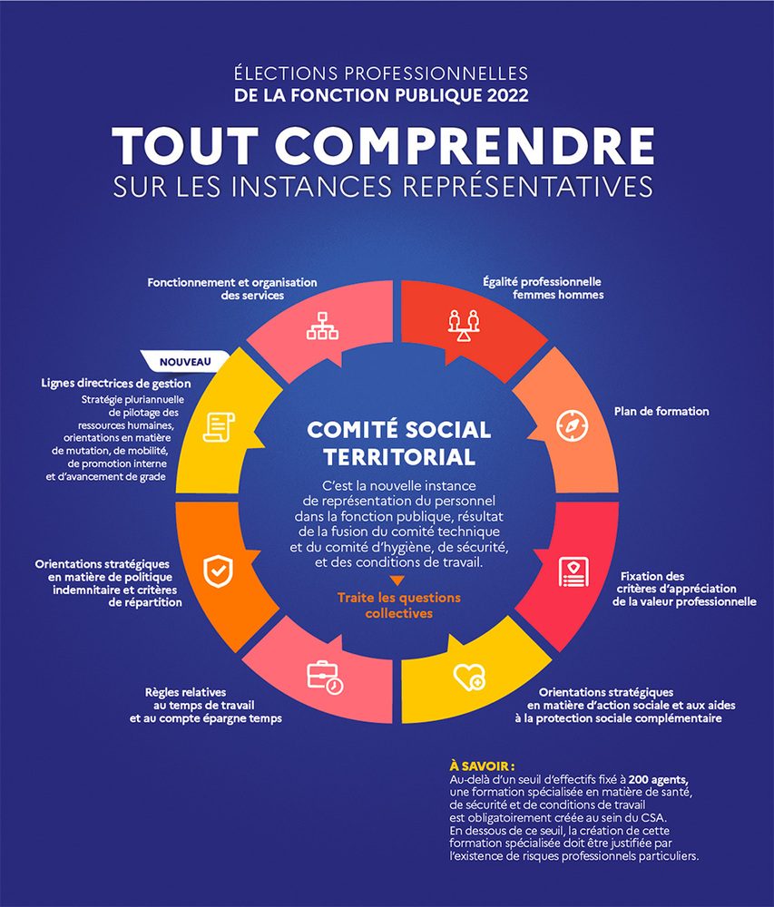 Le Comité social territorial dans la fonction publique territoriale